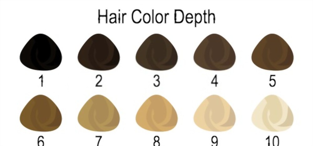 The Universal Hair Color Numbering System: Explained • The Hair Addict