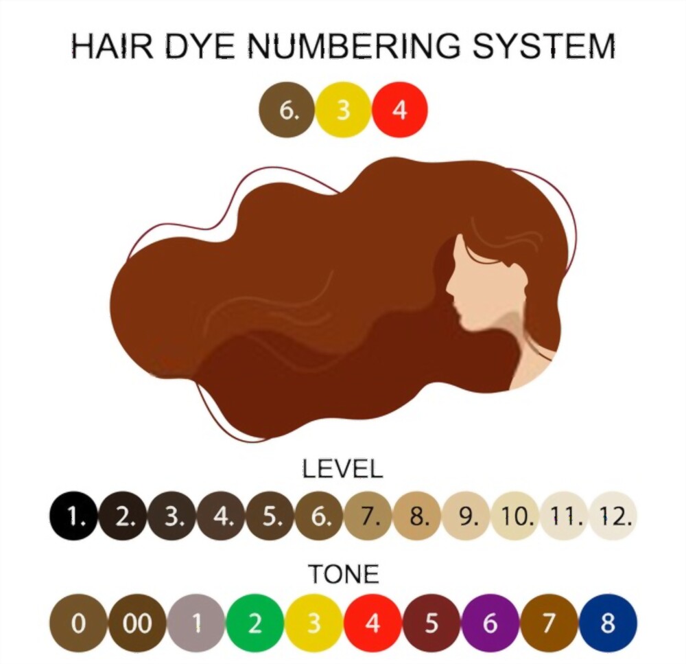 The Universal Hair Color Numbering System: Explained • The Hair Addict